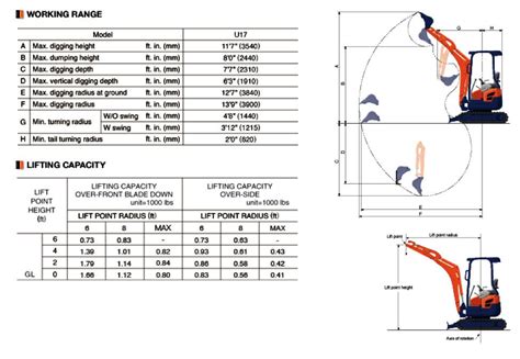 kubota excavator 5 ton|kubota 5t excavator lifting chart.